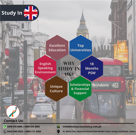Study In UK